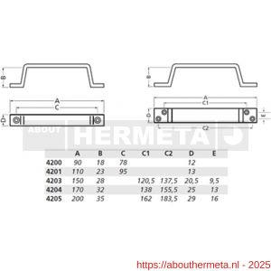 Hermeta 4201 hand- en meubelgreep 110 mm opschroevend naturel EAN sticker - R20101113 - afbeelding 2