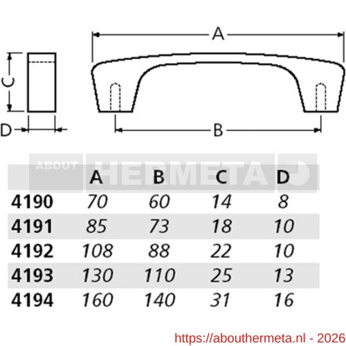 Hermeta 4193 lade- en meubelgreep 130-110 mm 2xM5 mat zwart EAN sticker - R20102367 - afbeelding 1
